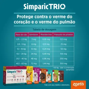 Simparic Trio tabela de dosagem_4